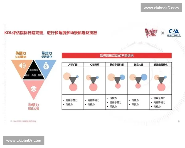 以足球产业升级为导向的全链路品牌传播与商业推广方案研究创新