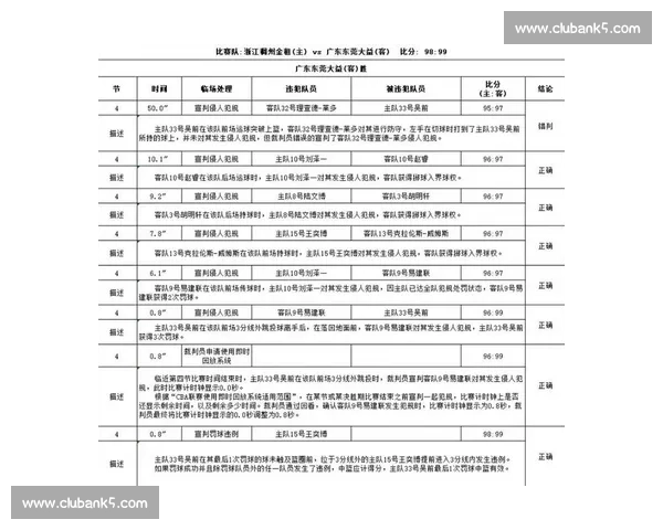 围绕关键判罚细节解析本场比赛裁判报告深度复盘与责任追踪调查启示