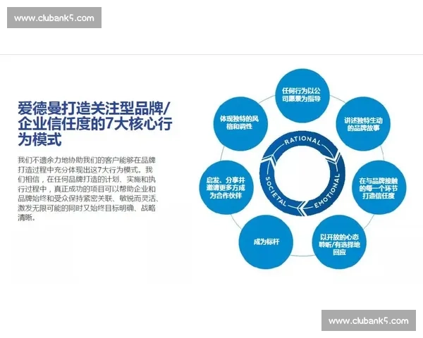 公关传播驱动品牌价值升级与社会影响力构建策略研究创新路径探索